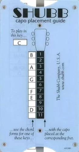 Transposing and Capo Placement Guide